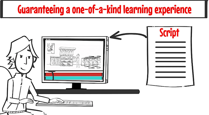 Gig Preview - Create an advanced e learning whiteboard course