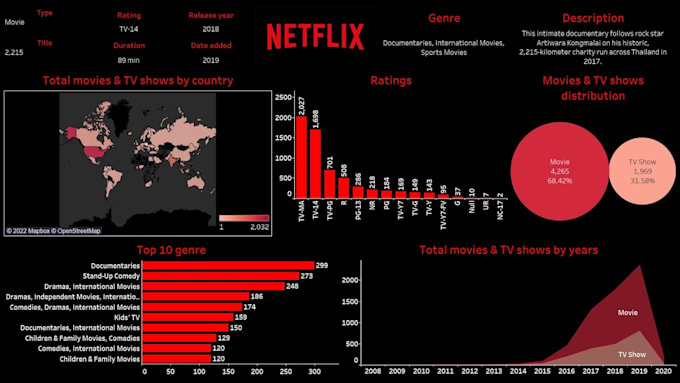 Gig Preview - Do expert tableau data visualization services