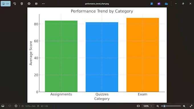 Gig Preview - Make a customized excel templates for education purposes