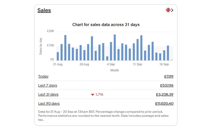 Gig Preview - Do ebay listing, ebay product listing, SEO listing, ebay lister