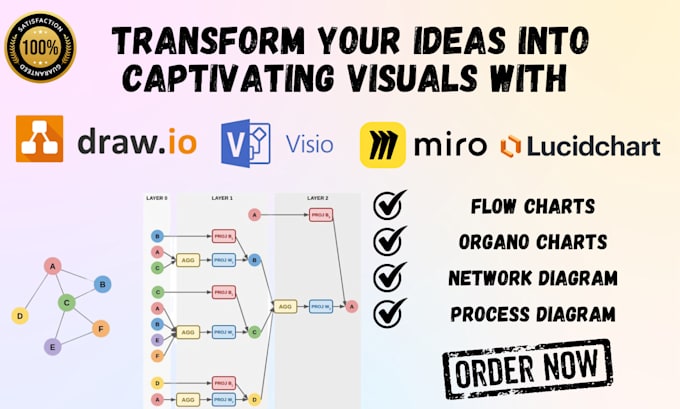 Bestseller - design miro flowchart infographics using visio miro board and lucidchart diagram