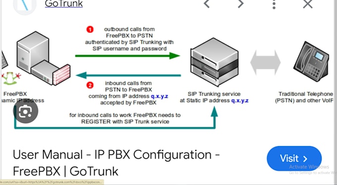 Gig Preview - Vicidial, indicator, otp confirmation, telephone framework