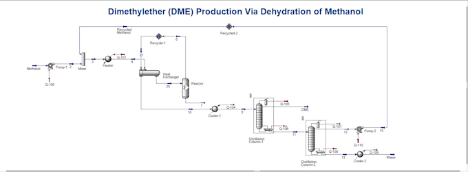 Gig Preview - Perform process simulations using aspen hysys and aspen plus