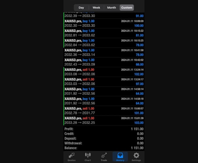 Bestseller - build forex trading bot, forex ea bot, trading bot, forex bot, forex trading bot