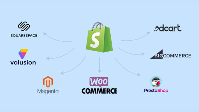 Gig Preview - Migrate, convert wix, wordpress woocommerce etsy magento, ecwid to shopify store