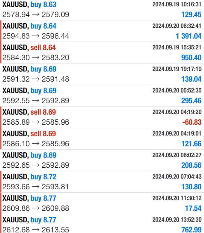 Gig Preview - Set up profitable forex ea bot and forex ea robot