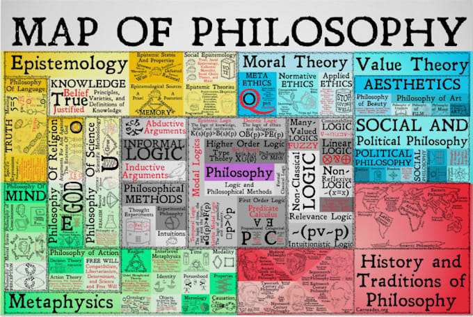 Gig Preview - Do philosophy, epistemology, logic, metaphysics, ethics, aesthetics papers essay