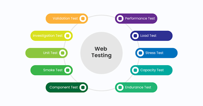 Gig Preview - Do qa testing of your websites