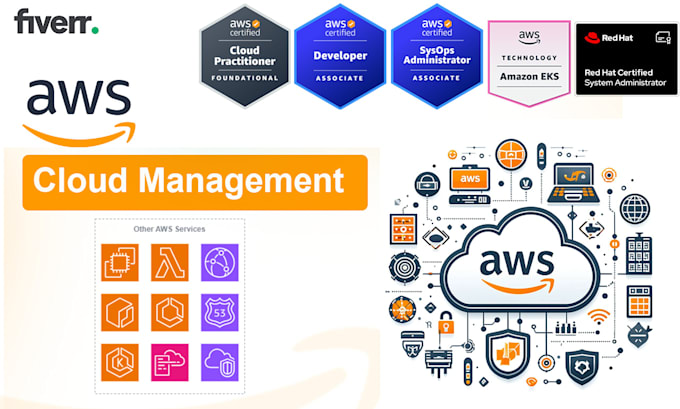 Gig Preview - Be your AWS solution architect, AWS cloud computing engineer