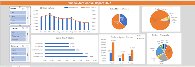 Gig Preview - Create an interactive excel dashboard