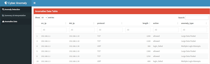 Gig Preview - Create machine learning model, anomaly detection