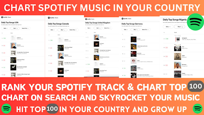 Gig Preview - Chart your spotify music on top 100 in your country