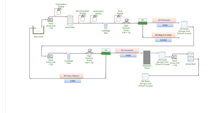 Gig Preview - Simplify your excel data