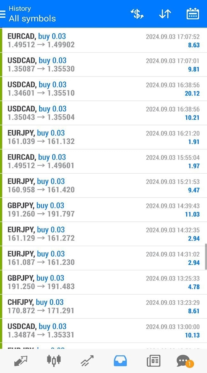 Gig Preview - Deliver lifetime profitable forex trading bot, forex ea bot, gold ea, hft bot