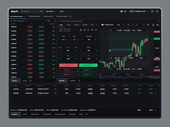 Bestseller - algorithmic trading bot with interactive brokers pocket option forex trading bot