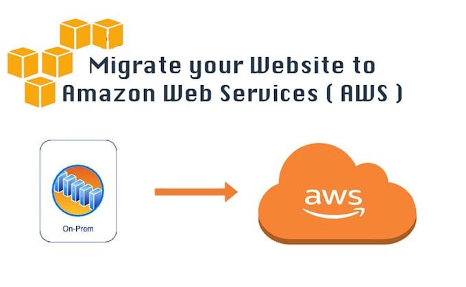 Gig Preview - Migrate your existing website to AWS