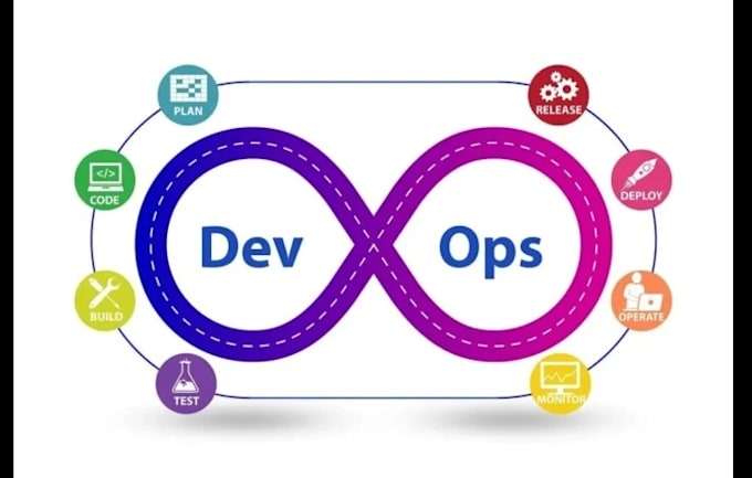 Gig Preview - Implement and optimize devops processes for your project