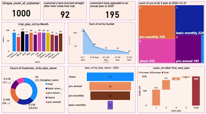 Gig Preview - Provide expert data analysis with excel, sql, power bi and tableau