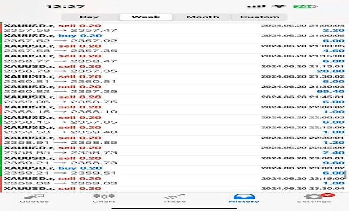 Gig Preview - Build profitable forex trading bot, forex ea bot, trading bot, forex ea robot