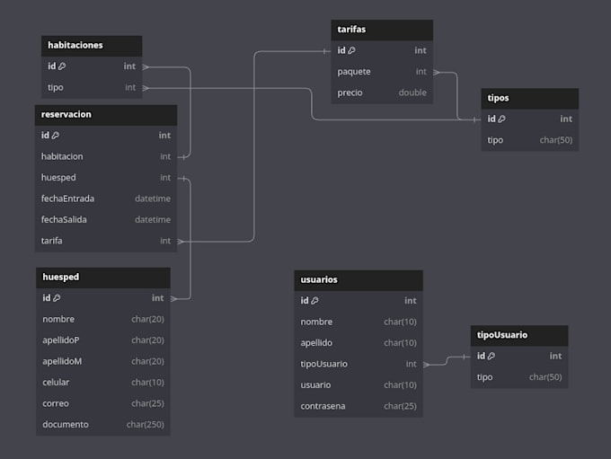 Gig Preview - Diseñaré tu base de datos sql