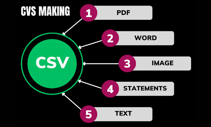 Gig Preview - Convert PDF bank statement to CSV file in excel and do qbo bookkeeping