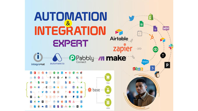 Gig Preview - Setup zapier and integromat,make to automate workflow