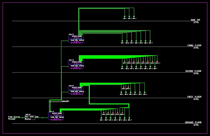 Gig Preview - Design low voltage systems voice data fire alarm cctv