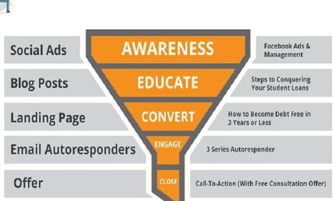 Gig Preview - Design stan store, systeme io sales funnel stan store