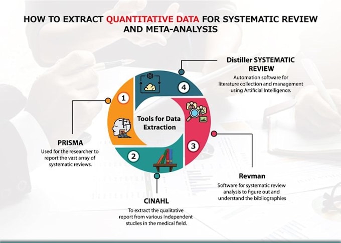 Gig Preview - Do custom bibliometric analys for wos scopus pubmed ieee and meta analysis