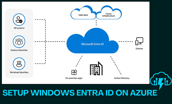 Gig Preview - Setup your windows server active directory with azure cloud