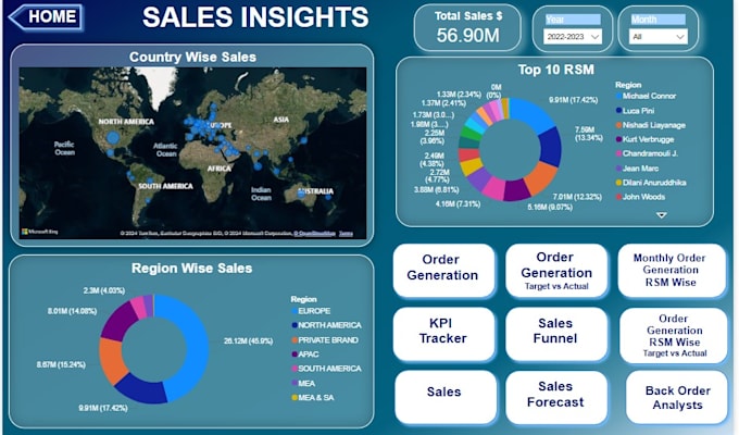 Gig Preview - Do dashboard development using power bi