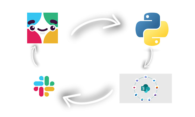 Gig Preview - Do slack and sharepoint automations and integrations using python and apis