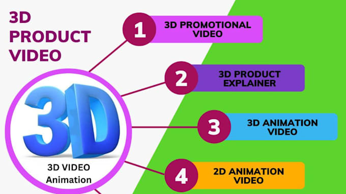 Gig Preview - Do 3d product promotional video  3d animation video business explainer vide0