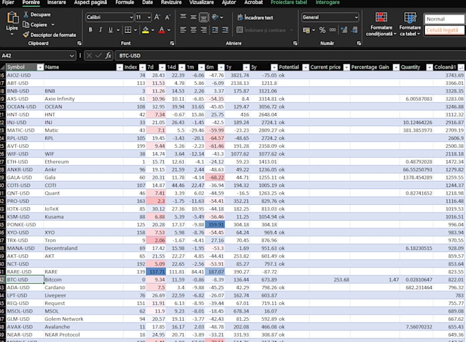 Gig Preview - Automate and transform your data using excel power query