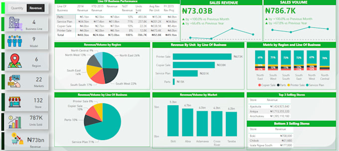 Gig Preview - Develop power bi dashboards