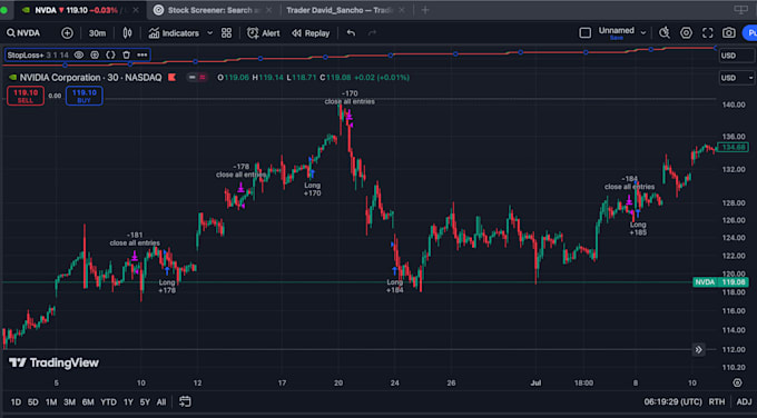 Gig Preview - Code custom indicators, strategies or bots in pine script