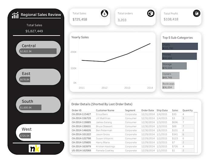 Gig Preview - Create interactive power bi report, dashboard