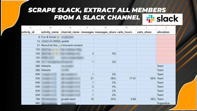 Gig Preview - Scrape slack, extract all members from a slack channel