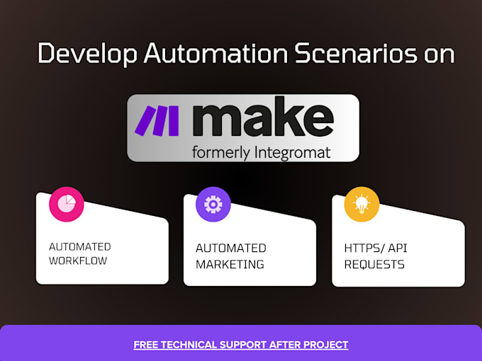 Gig Preview - Setup scenarios in make com made com integration automations