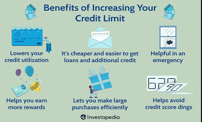 Gig Preview - Setup your business credit lines for approval of loans