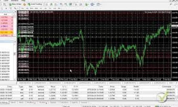 Gig Preview - Code expert advisor for mt4 mt5 platforms in mql4 mql5