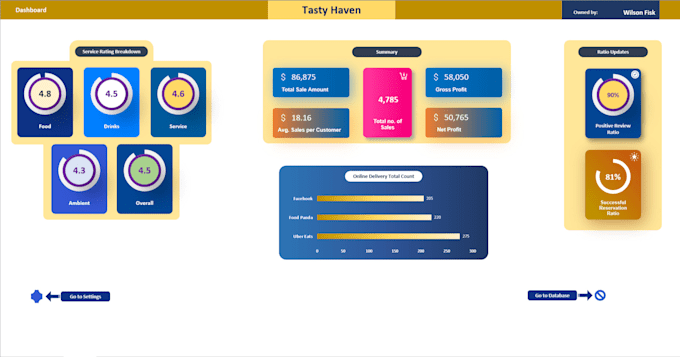 Gig Preview - Create performance reports with sales and profit analysis in excel