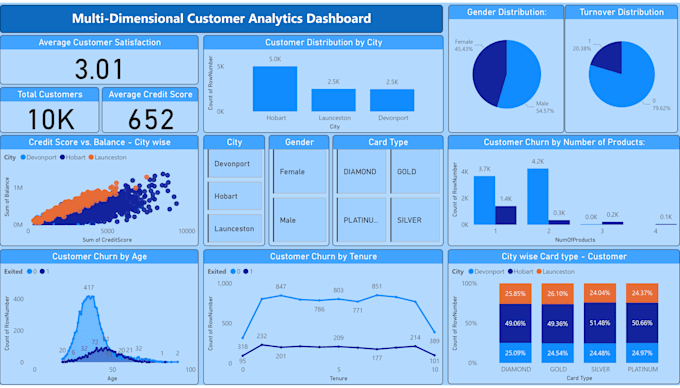 Bestseller - be your expert power bi for business reports and data visualization