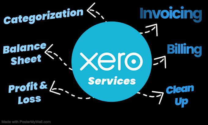 Gig Preview - Do accounting and bookkeeping using xero accounting software