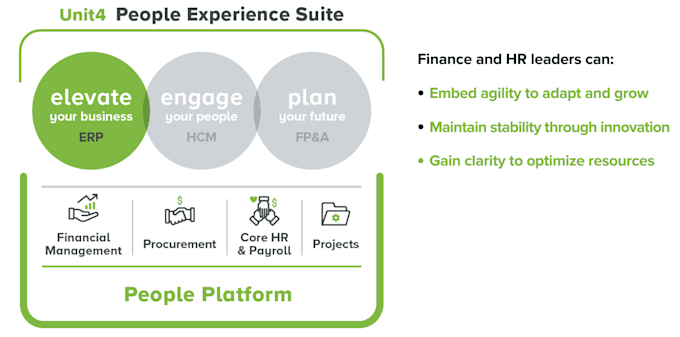 Gig Preview - Improve your unit4 erp by developing changes or fixes