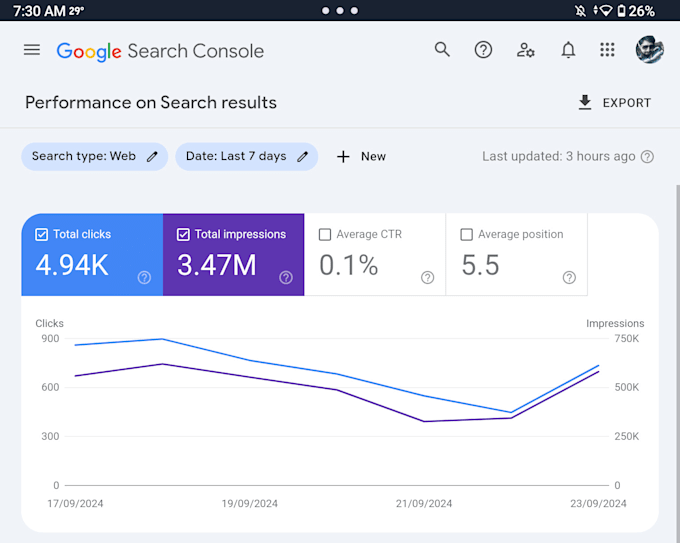 Gig Preview - Get you guest blog post and back link from high traffic website