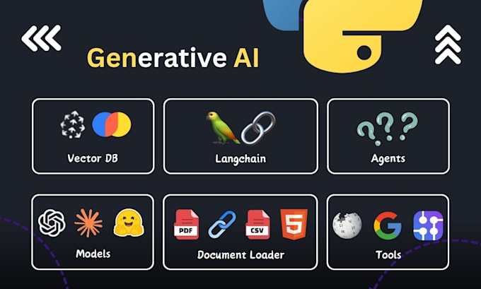 Gig Preview - Develop generative ai saas project using llm, rag, gpt, llama3, langchain