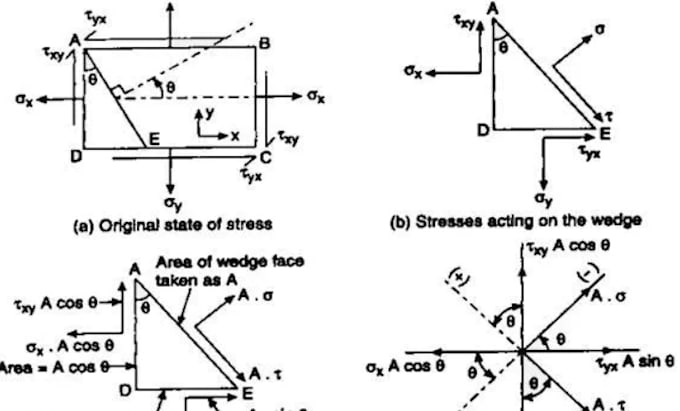 Gig Preview - Mechanical engineering task, problems, and labs