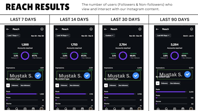 Gig Preview - Do instagram marketing, and promote your page organically