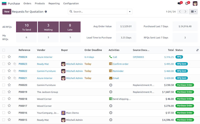 Gig Preview - Develop and integrate odoo modules odoo crm dshboard design pos system saas erp